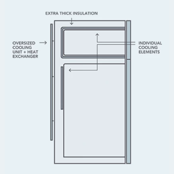 12V/24V 225L Caravan Fridge Freezer (DC225L-X)