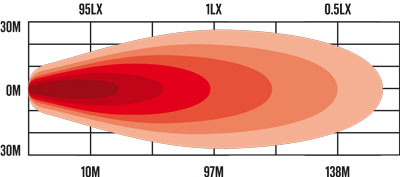 30 SERIES 30W LED FLOOD BEAM WORK LIGHT
