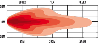 74 SERIES 70W LED COMBO BEAM WORK LIGHT