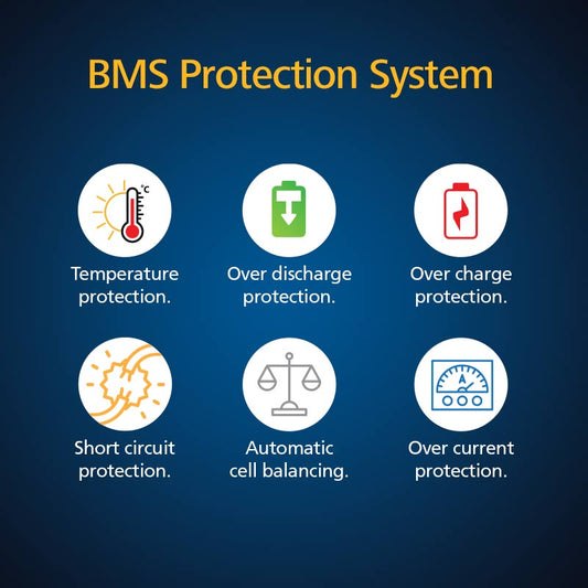 12V 6AH LITHIUM LIFEPO4 BATTERY + BLUETOOTH