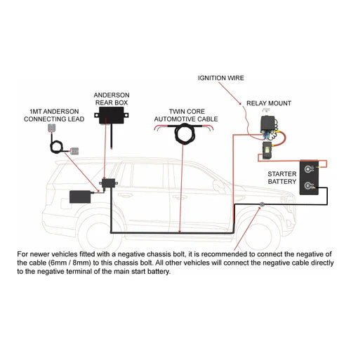 Thumper Lithium 120AH Battery Hub Jumpstart + Bluetooth