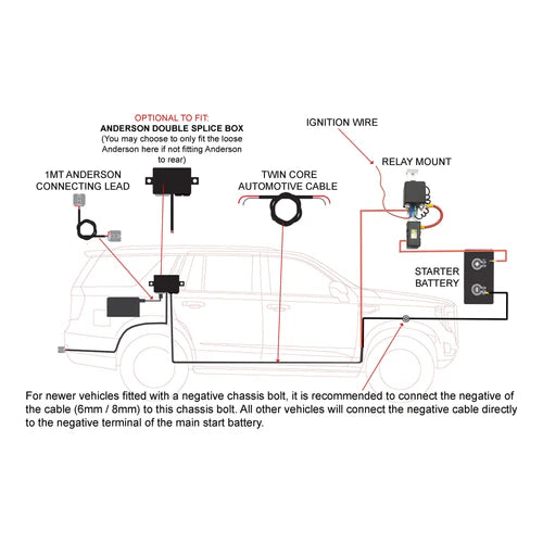 80Ah AGM Outback Projecta DC-DC Battery Pack