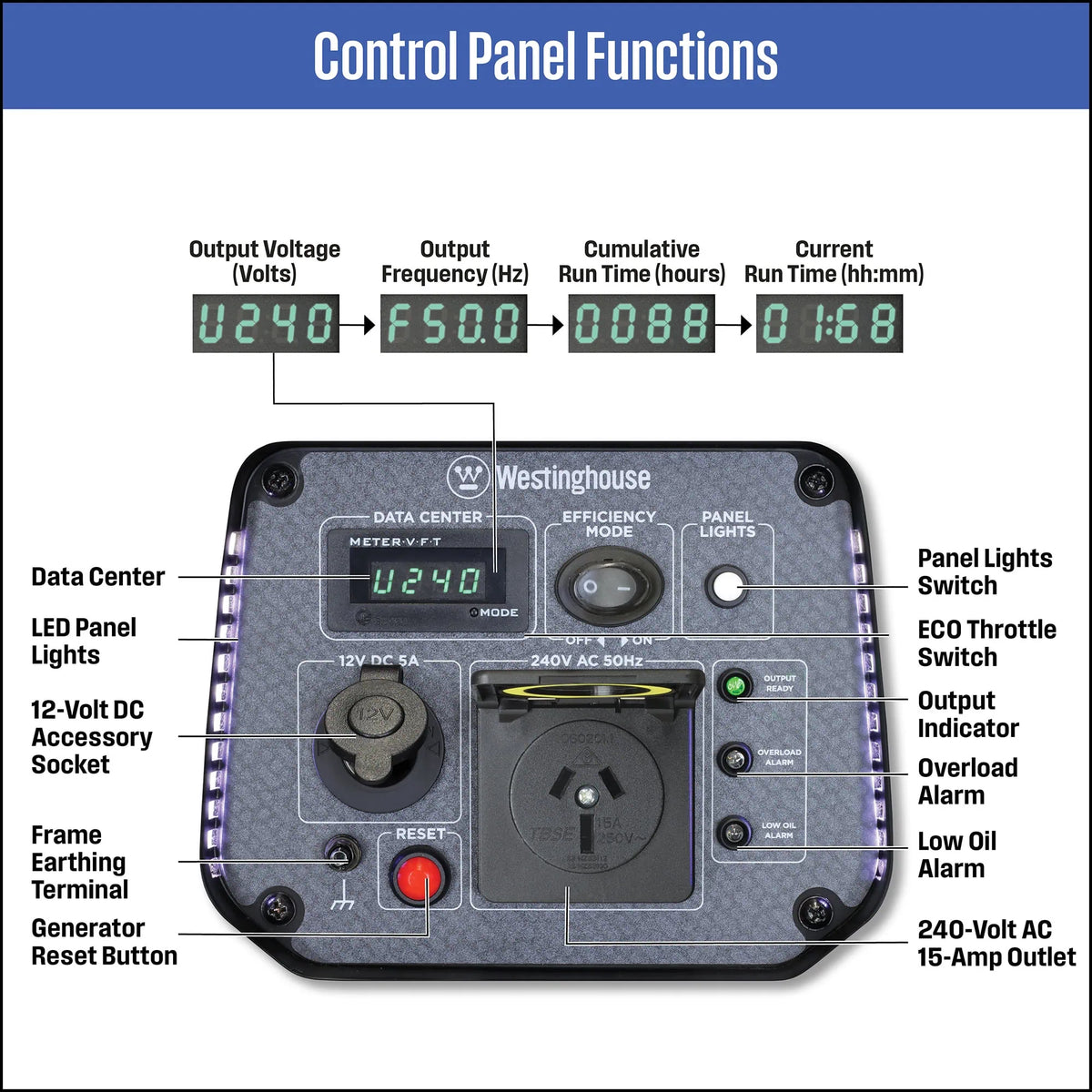 iGen1250 Inverter Generator