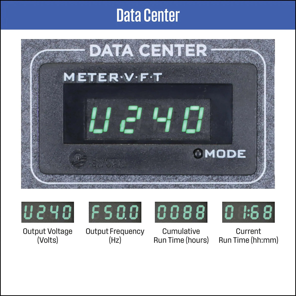 iGen1250 Inverter Generator