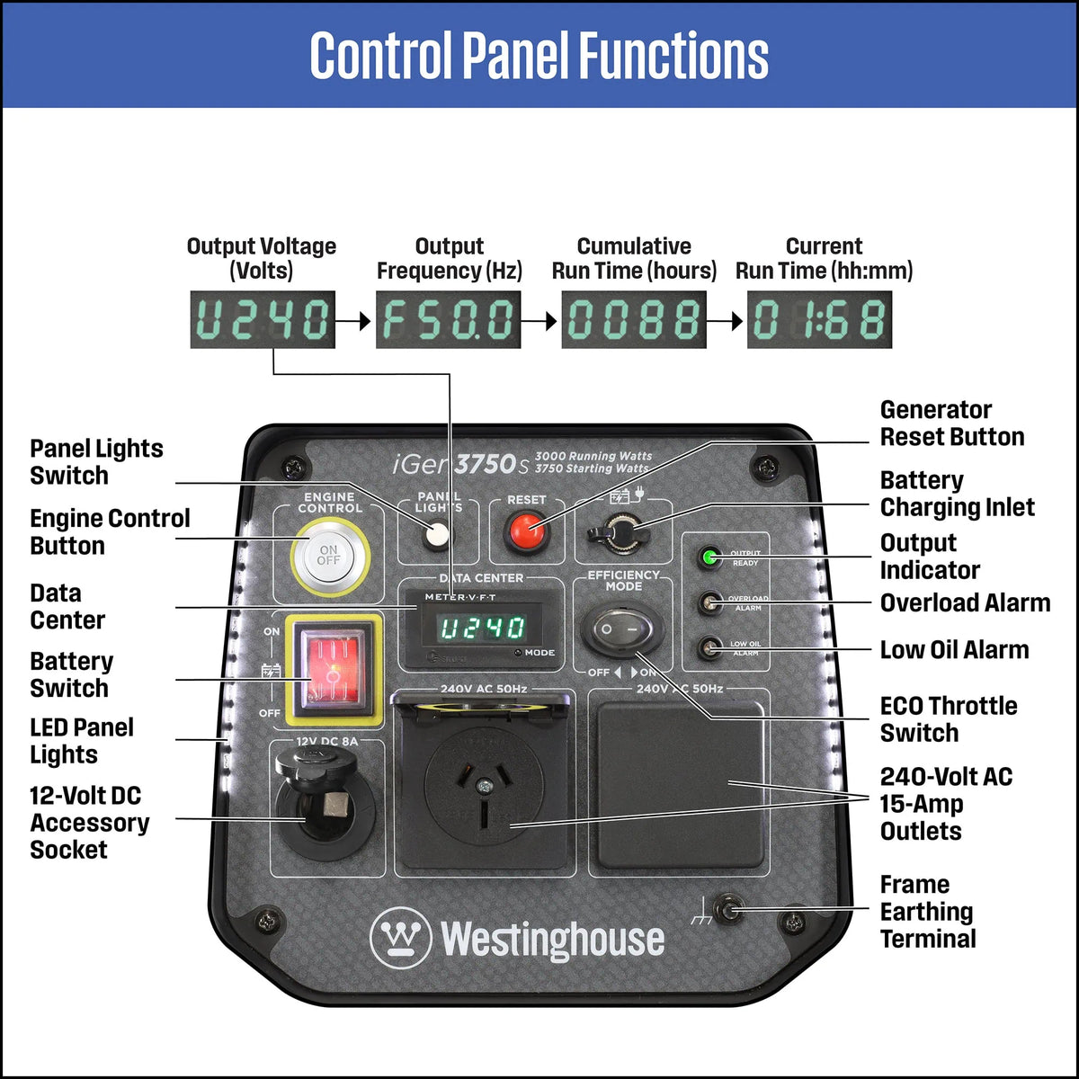 iGen3750s Inverter Generator