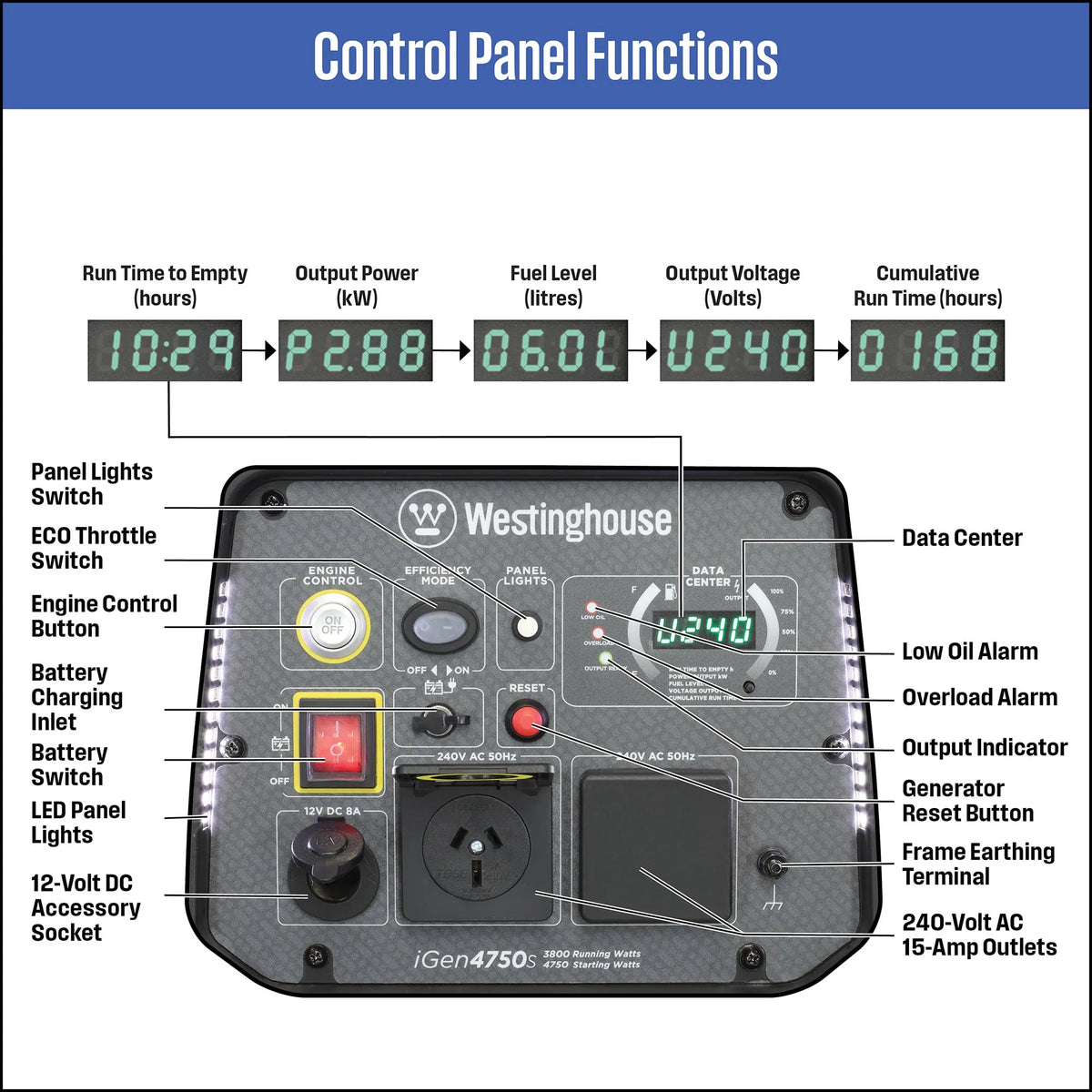 iGen4750S Inverter Generator