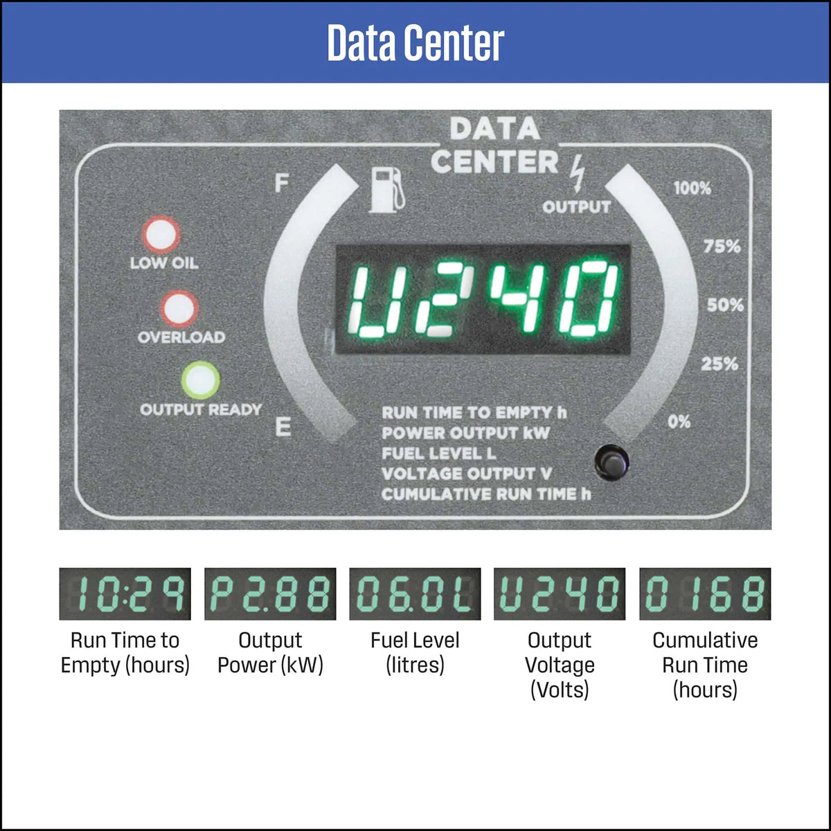iGen4750S Inverter Generator