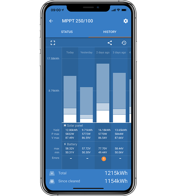 SMARTSOLAR MPPT 150/60-TR