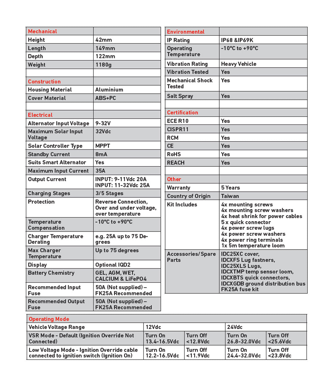 INTELLI-CHARGE 25A DUAL BATTERY CHARGER