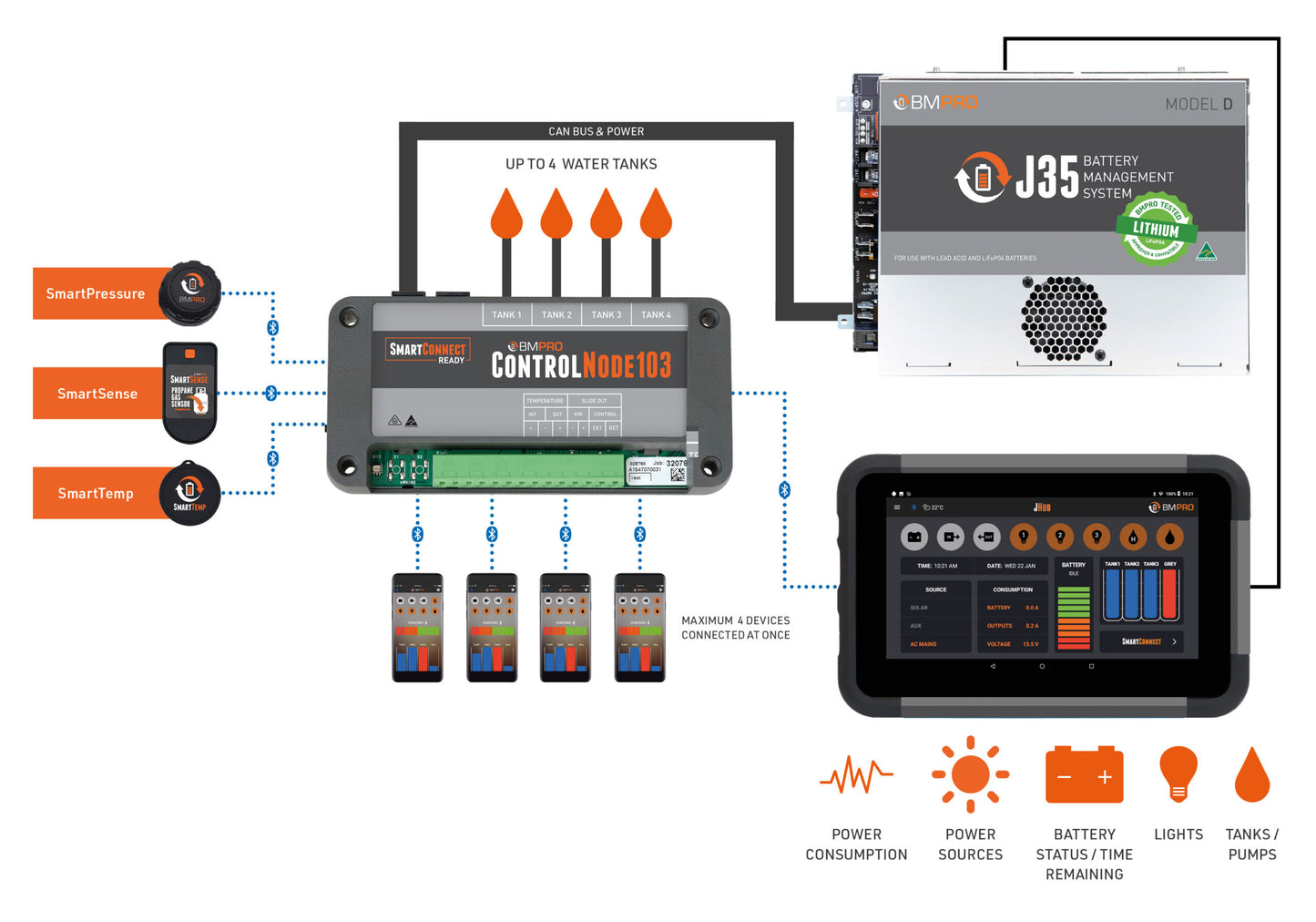 JHUB COMPLETE POWER MANAGEMENT SYSTEM