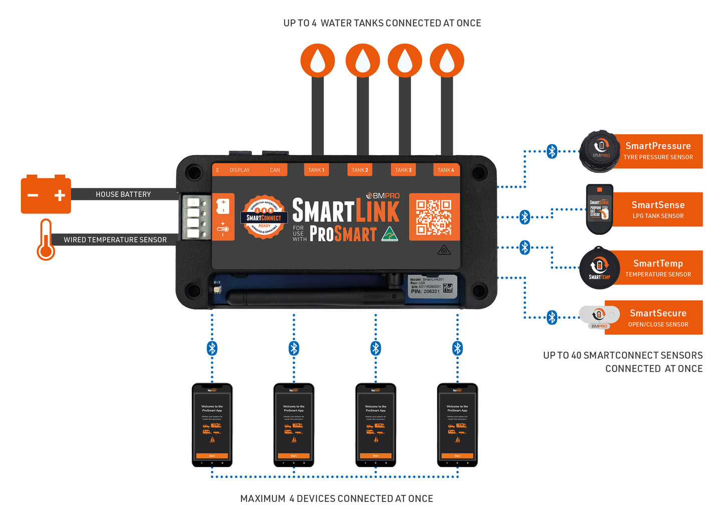 PROSMART PREMIUM BLUETOOTH RV MONITORING SYSTEM