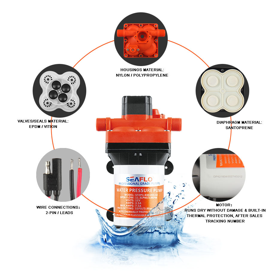 12V SEAFLO 42 SERIES FRESH WATER PUMP (11.3LPM)