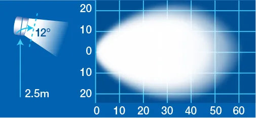 9-64V IP66 LED WORK LAMP FLOOD BEAM