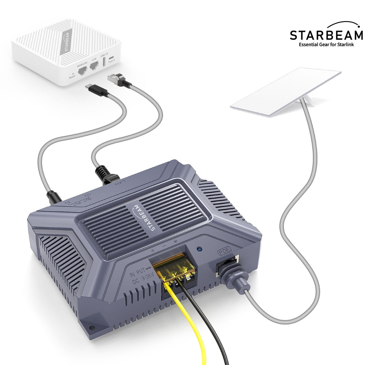 Starlink Gen3 Standard DC to PoE Power Converter with USB