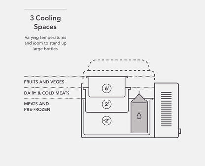 35L–52L Fridge Extension Kit | Collar, Dome Lid & Basket