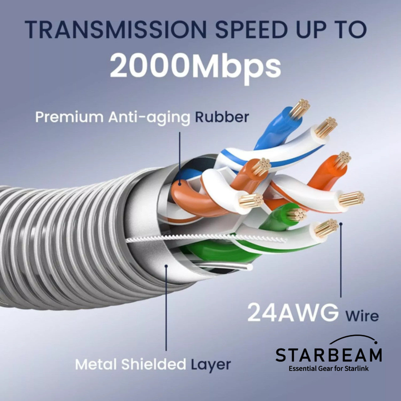 STARLINK GEN3 OUTDOOR ARMOURED STAINLESS STEEL SLEEVE ETHERNET LEAD