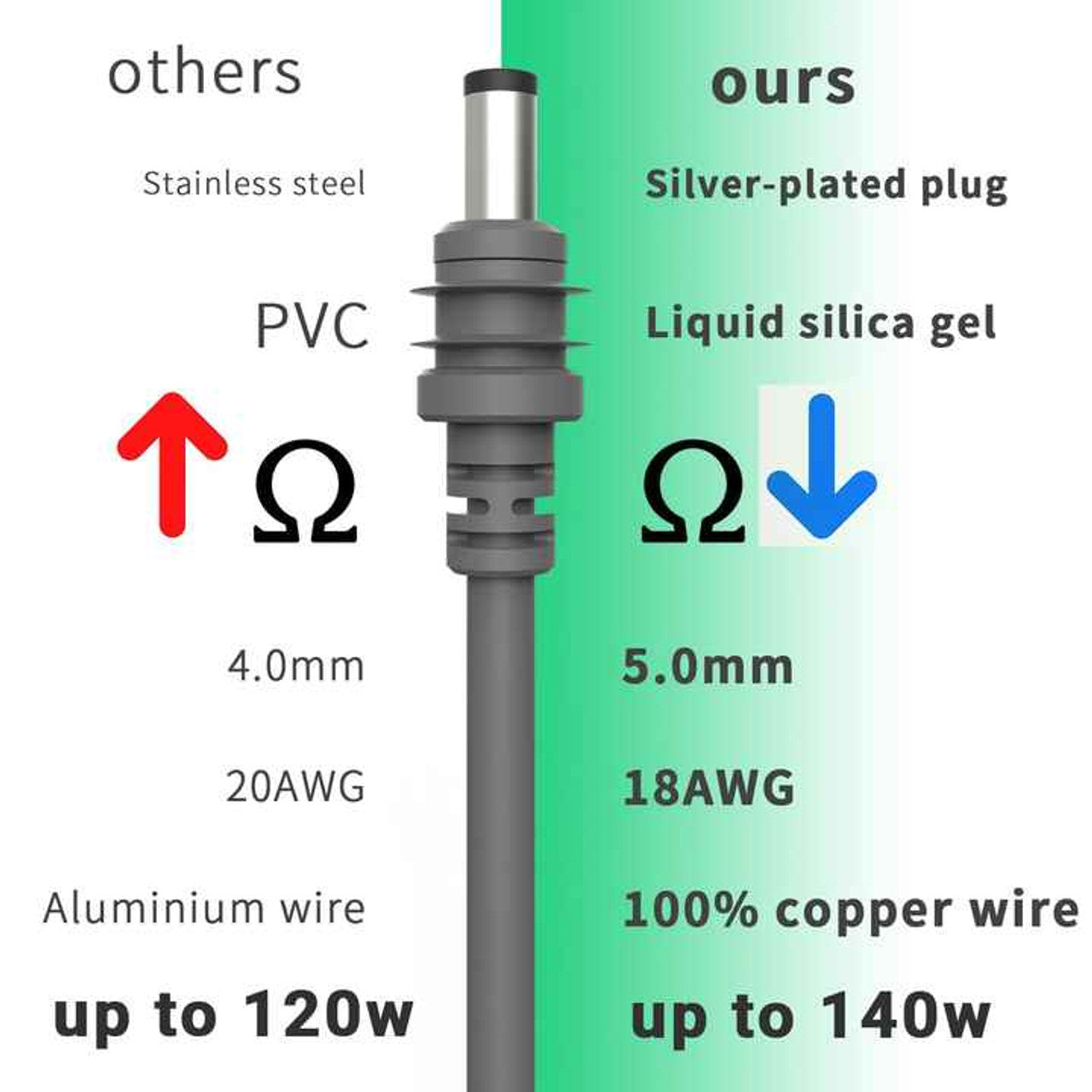 STARLINK MINI 20V DC USB-C POWER LEAD