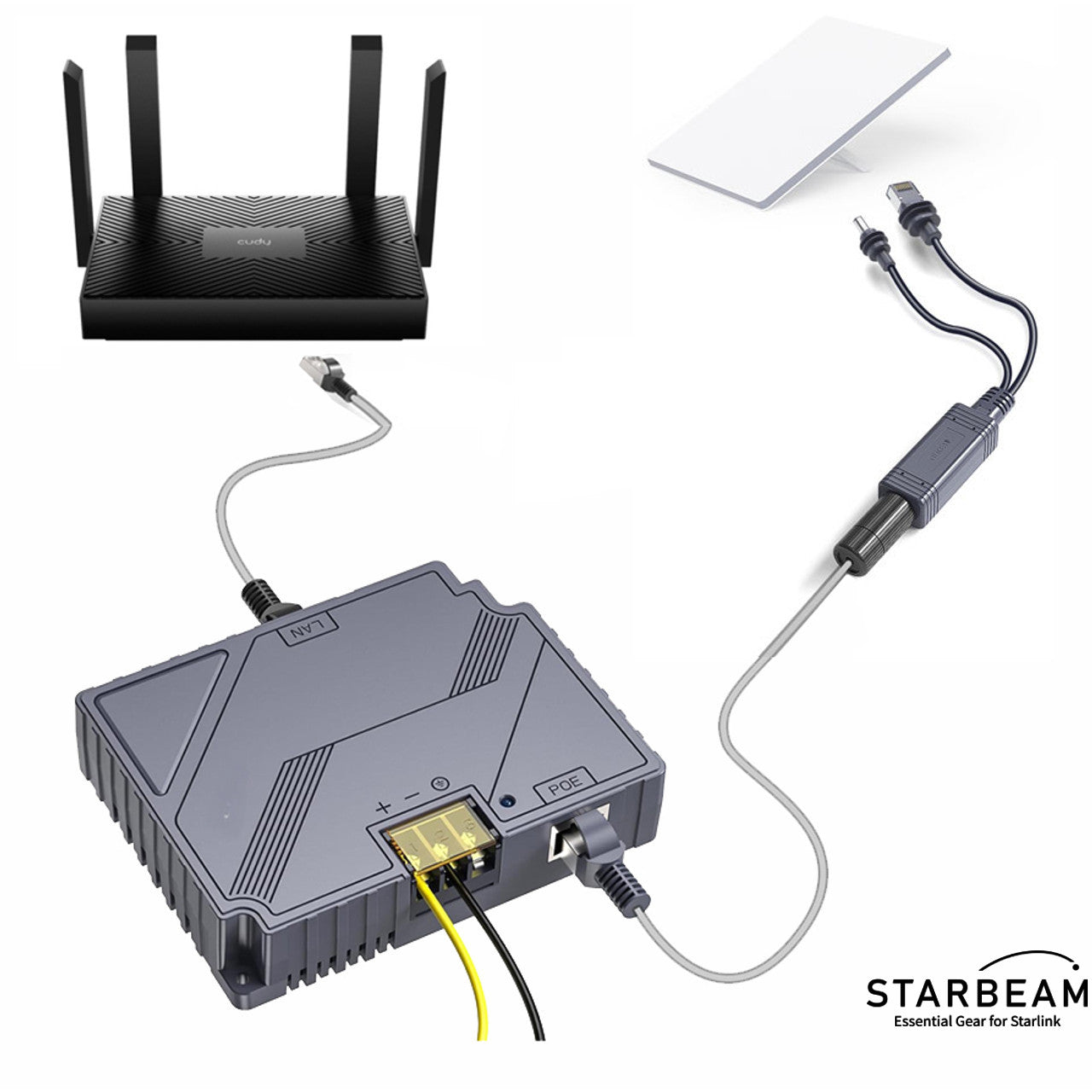 Starlink Mini PoE Splitter Cable