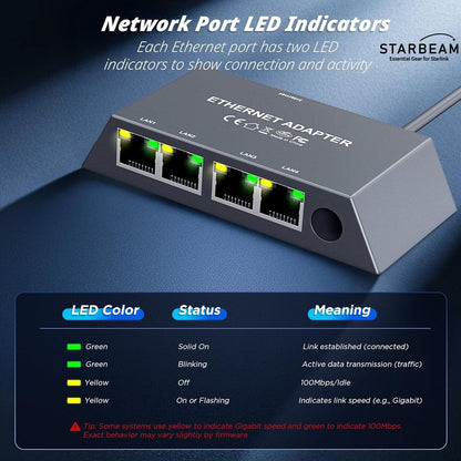 Starlink 4 Port Gigabit Ethernet Adapter for Mini/Gen3 Standard