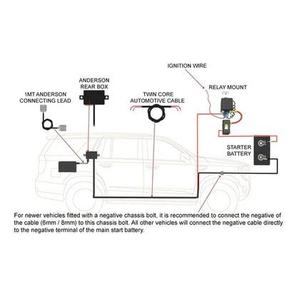 THUMPER LITHIUM JUMP START HUB 100AH REDARC + BLUETOOTH