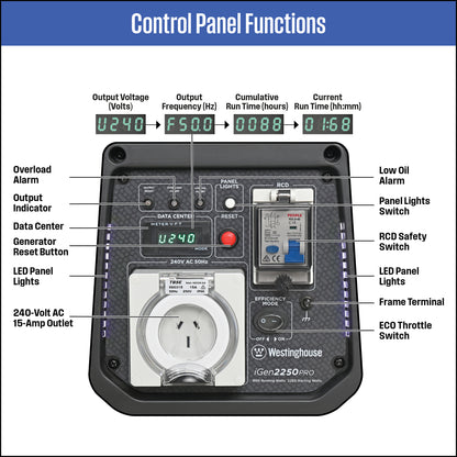 iGen2250PRO Inverter Generator