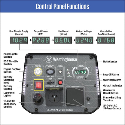 WESTINGHOUSE IGEN4750S GENERATOR