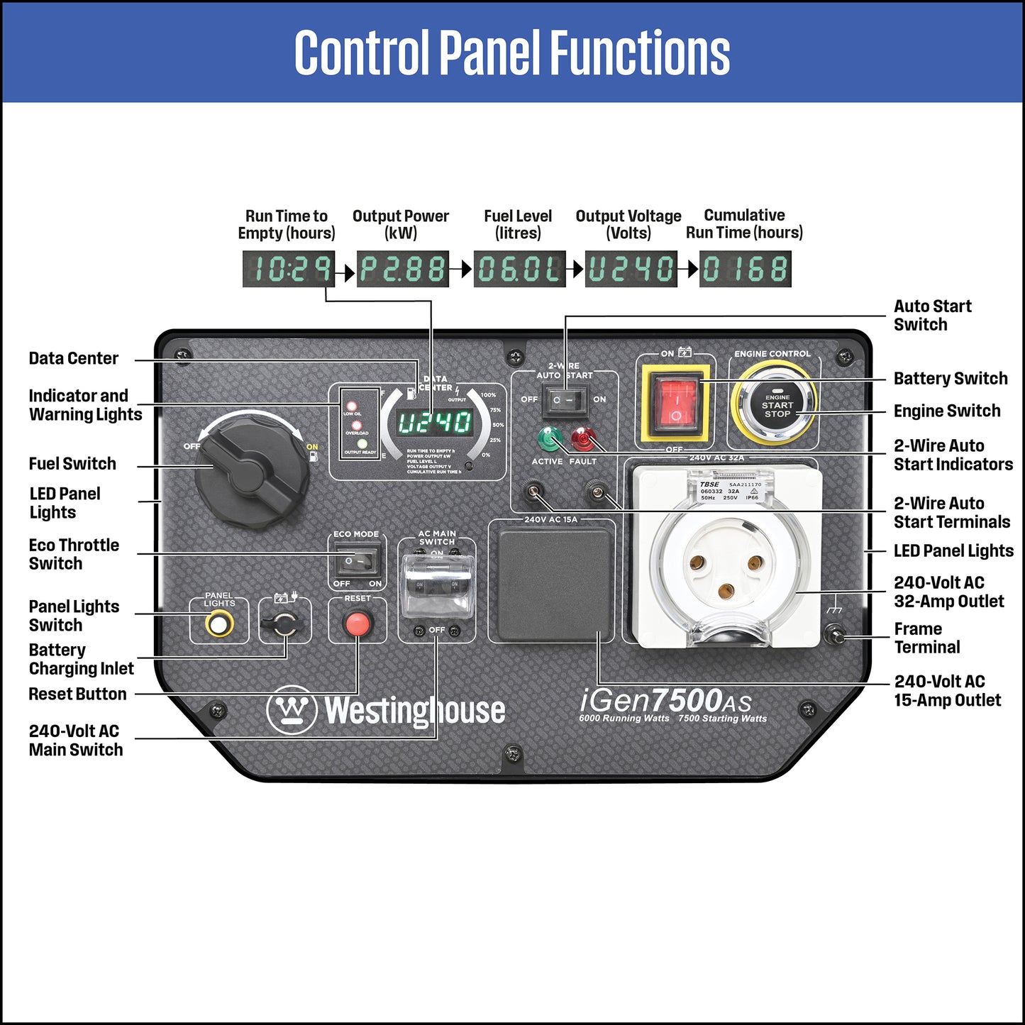 iGen7500AS Inverter Generator