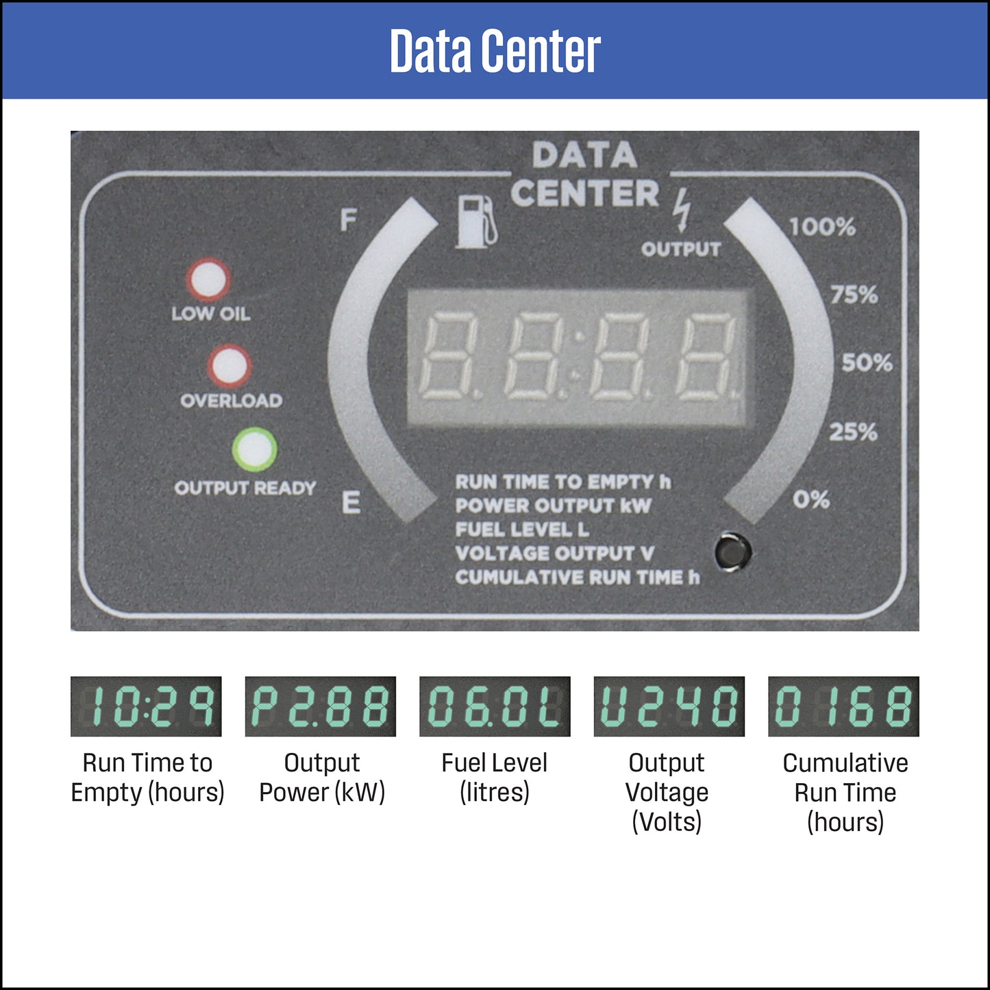 iGen7500AS Inverter Generator
