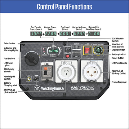 iGen7500PRO Inverter Generator