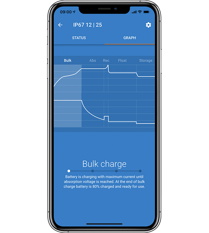 BLUE SMART IP67 24V 12A BATTERY CHARGER