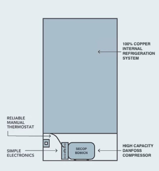 12V/24V 190L Upright Caravan Fridge (DC190-X)