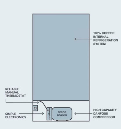 12V/24V 190L Upright Caravan Fridge (DC190-X)