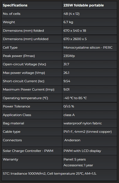 235W eARC SOLAR BLANKET
