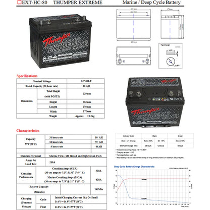 Extreme High Crank 80Ah Wetcell Hybrid Battery