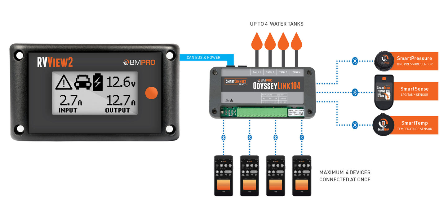 RVVIEW2 12V BATTERY MONITOR + ODYSSEY LINK