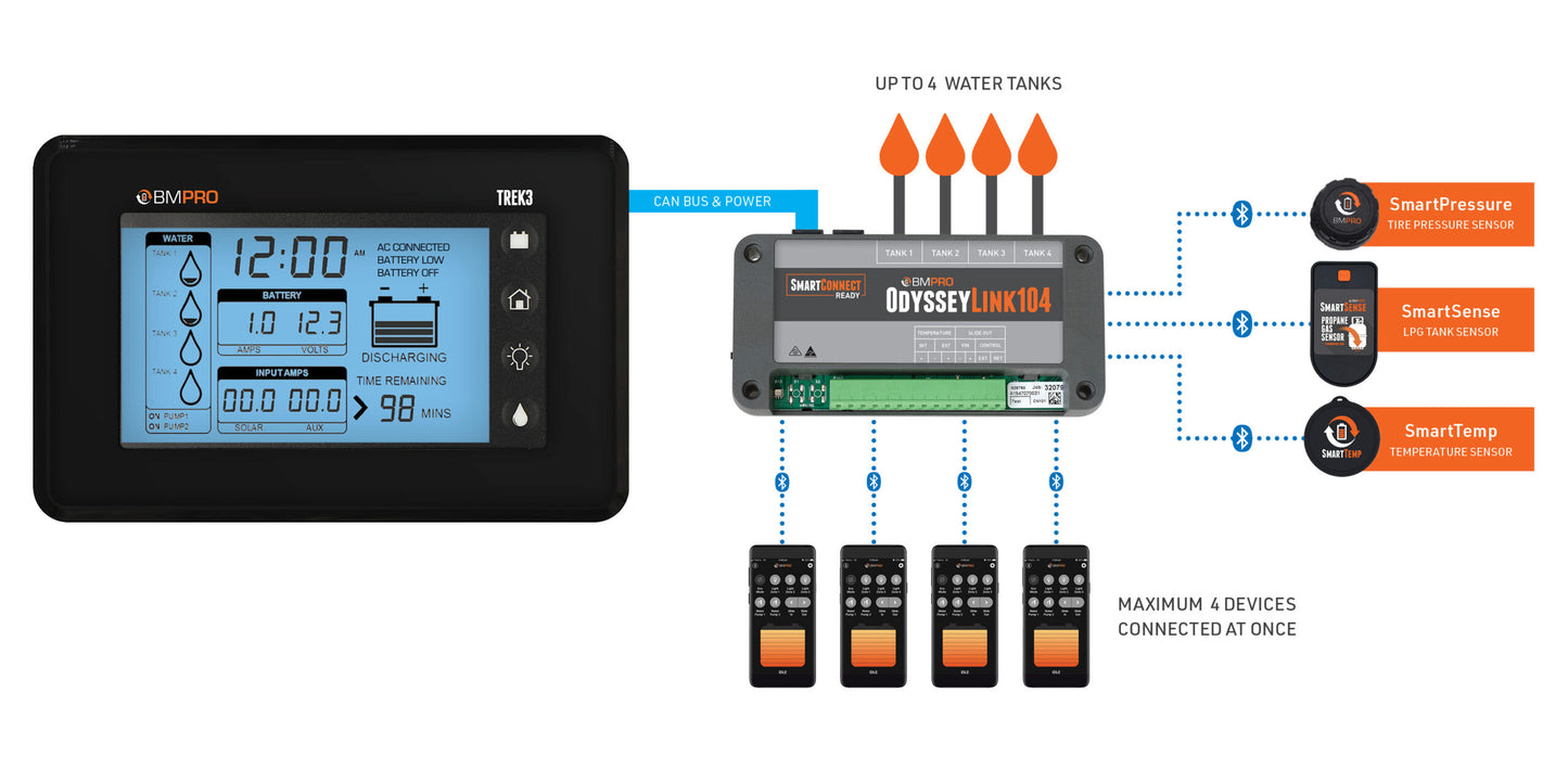 TREK3 RV BATTERY MONITOR + ODYSSEY LINK